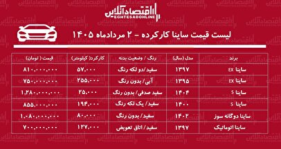 لیست قیمت ساینا کارکرده/ ساینا اتوماتیک در بازار چند؟+ جدول مردادماه ۱۴۰۵