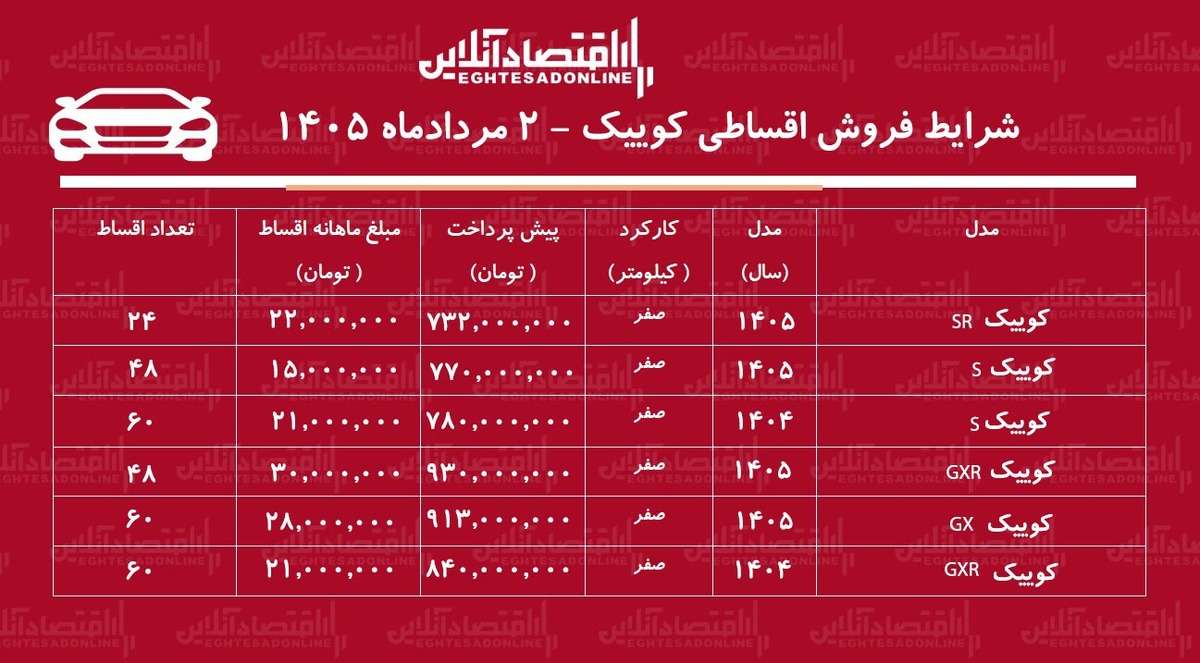 شرایط جدید فروش اقساطی کوییک در بازار/ با اقساط ۶۰ ماهه کوییک بخرید+ جدول مردادماه ۱۴۰۵