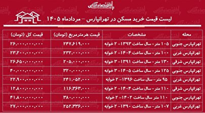 لیست قیمت خرید مسکن در تهرانپارس | میانگین قیمت خرید هر متر آپارتمان در این منطقه چقدر است؟ + جدول مردادماه ۱۴۰۵