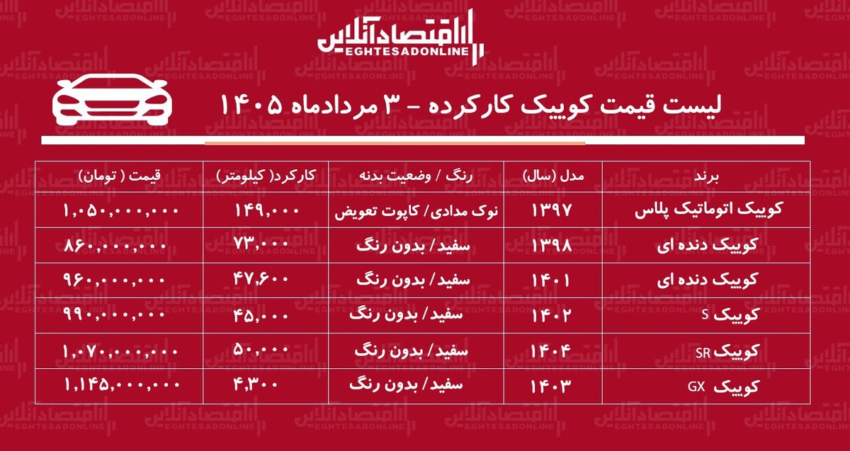 لیست قیمت کوییک کارکرده/ کوییک S در بازار چند؟+ جدول مردادماه ۱۴۰۵