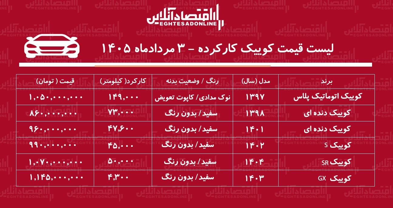 لیست قیمت کوییک کارکرده/ کوییک S در بازار چند؟+ جدول مردادماه ۱۴۰۵ لیست قیمت کوییک کارکرده/ کوییک S در بازار چند؟+ جدول مردادماه ۱۴۰۵