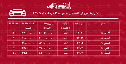 شرایط جدید فروش اقساطی اطلس در بازار/ با اقساط ۶۰ ماهه اطلس بخرید+ جدول مردادماه ۱۴۰۵