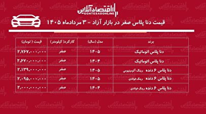 ریزش قیمت دنا در بازار آزاد/ دنا از اوج فاصله گرفت! + جدول مردادماه ۱۴۰۵