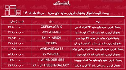قیمت جدید انواع یخچال فریزر ساید بای ساید ۳ مرداد ۱۴۰۵ | ساید بای ساید ال جی، دوو، بوش، دیپوینت و...چند شد؟ + جدول