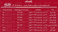 لیست قیمت خرید مسکن در شهرک غرب | میانگین قیمت هر متر آپارتمان در این منطقه چقدر است؟ + جدول مردادماه ۱۴۰۵