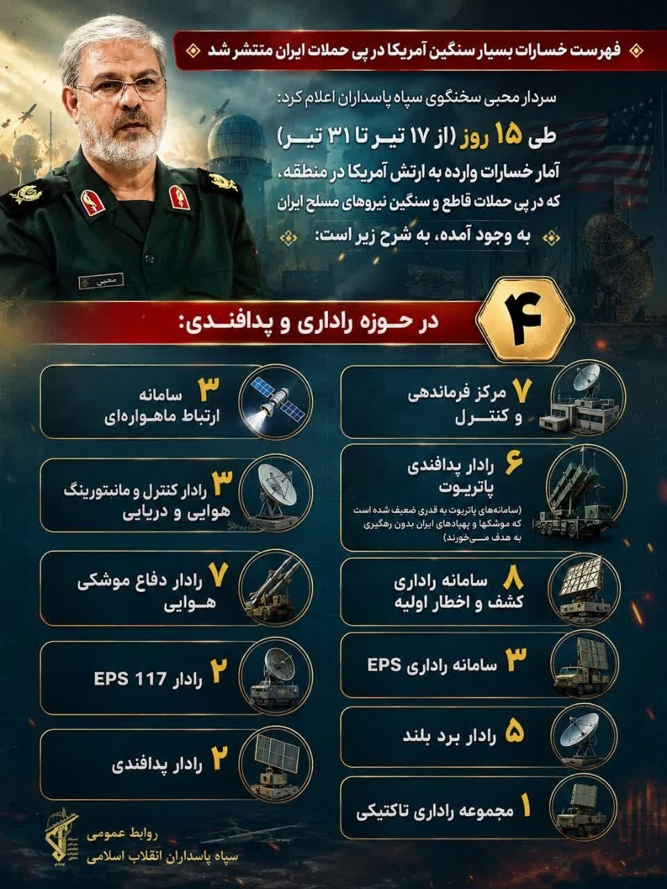ضرر هنگفت آمریکا در پی حملات ایران / موشک‌های ایران چقدر خسارت وارد کردند؟ + اینفوگرافیک