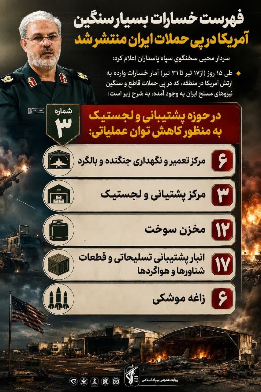 ضرر هنگفت آمریکا در پی حملات ایران / موشک‌های ایران چقدر خسارت وارد کردند؟ + اینفوگرافیک