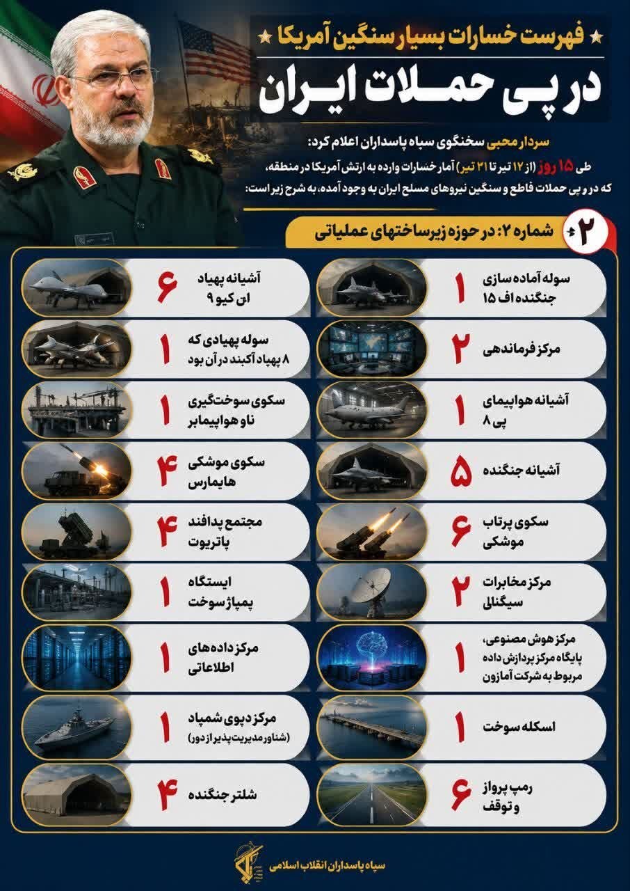 ضرر هنگفت آمریکا در پی حملات ایران / موشک‌های ایران چقدر خسارت وارد کردند؟ + اینفوگرافیک