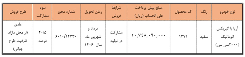 شرایط ثبت نام پیش فروش سایپا مرداد ۱۴۰۵/ بدون قرعه‌کشی و به قیمت کارخانه خودرو بخرید + لینک