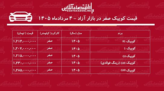 کاهش قیمت کوییک در بازار آزاد/ کوییک بدون مشتری ماند+ جدول مردادماه ۱۴۰۵