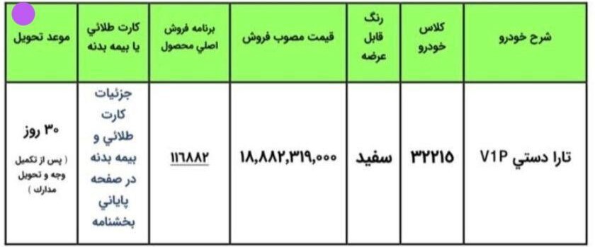 شرایط ثبت نام ایران خودرو مرداد ۱۴۰۵/ بدون قرعه‌کشی و به قیمت کارخانه تارا بخرید + تحویل ۳۰ روزه
