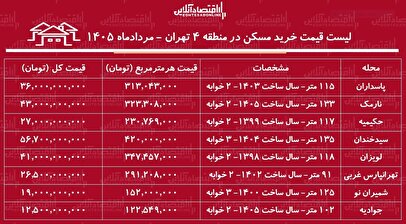 لیست قیمت خرید مسکن در منطقه ۴ تهران | خرید آپارتمان ۲ خوابه در نارمک، جوادیه، پاسداران و...چقدر سرمایه نیاز دارد؟ + جدول مردادماه ۱۴۰۵