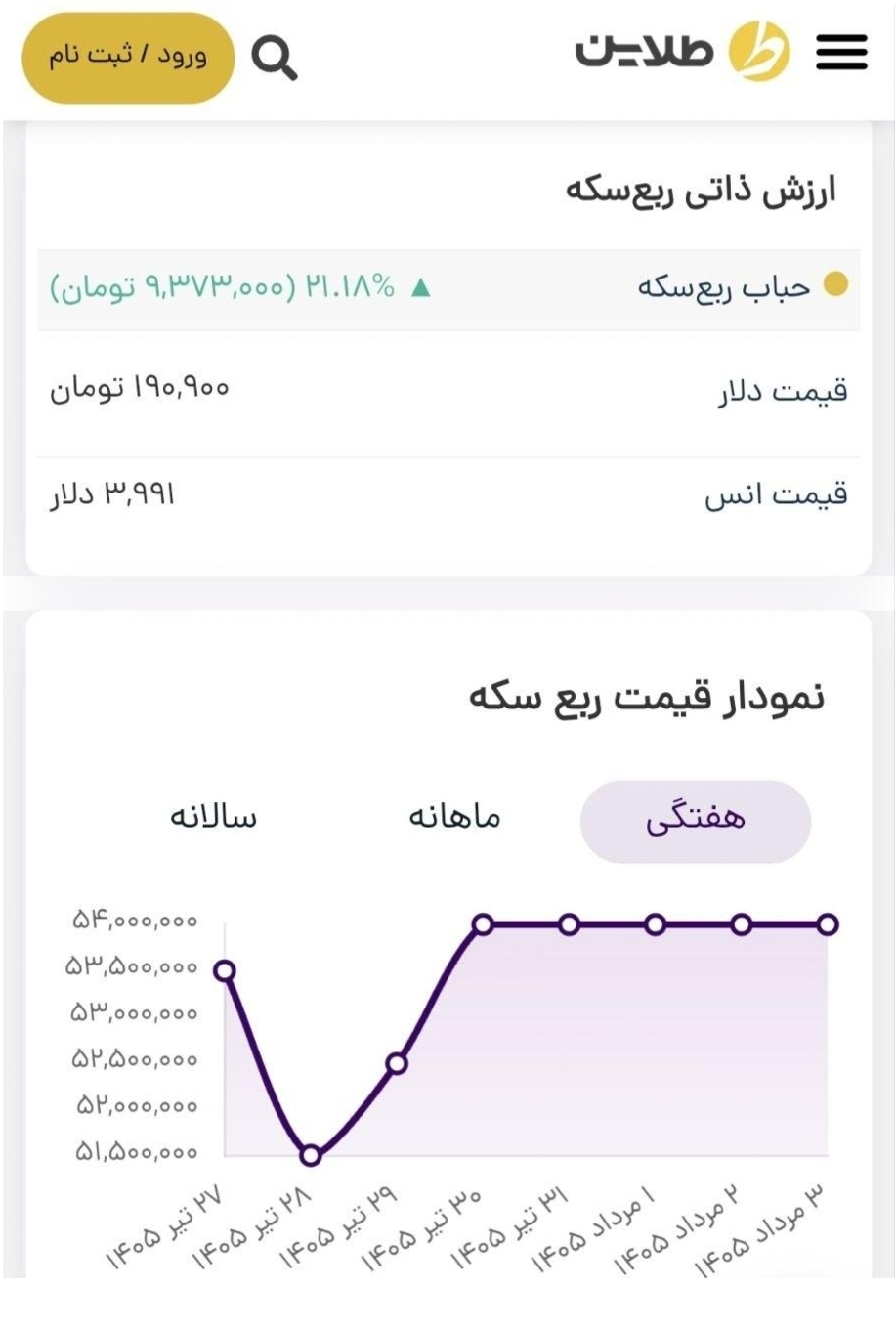 پیش بینی قیمت طلا در هفته ابتدای مرداد ۱۴۰۵/ تردید معامله گران بالا گرفت
