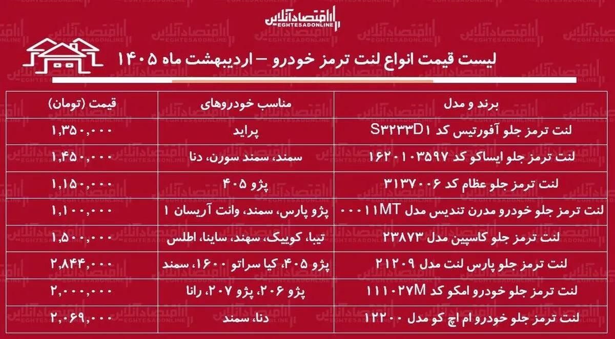 قیمت جدید انواع لنت ترمز خودرو / لنت ترمز سمند، پراید، پژو ۴۰۵، دنا و...چند شد؟ + جدول اردیبهشت ماه ۱۴۰۵