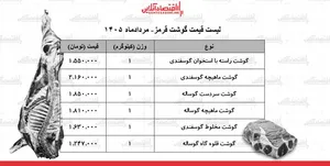 لیست قیمت گوشت قرمز امروز ۲۲ مرداد ۱۴۰۵ | ماهیچه گوساله و گوسفندی کیلویی چند شد؟ + جدول