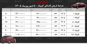 شرایط جدید فروش اقساطی کوییک در بازار/ با اقساط ۵ ساله کوییک بخرید+ جدول شهریورماه ۱۴۰۵