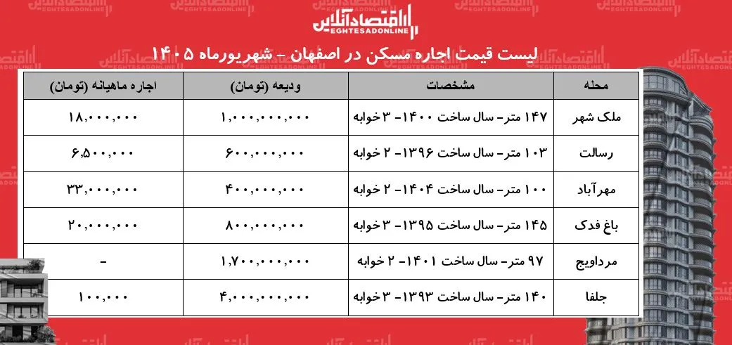 مسکن
