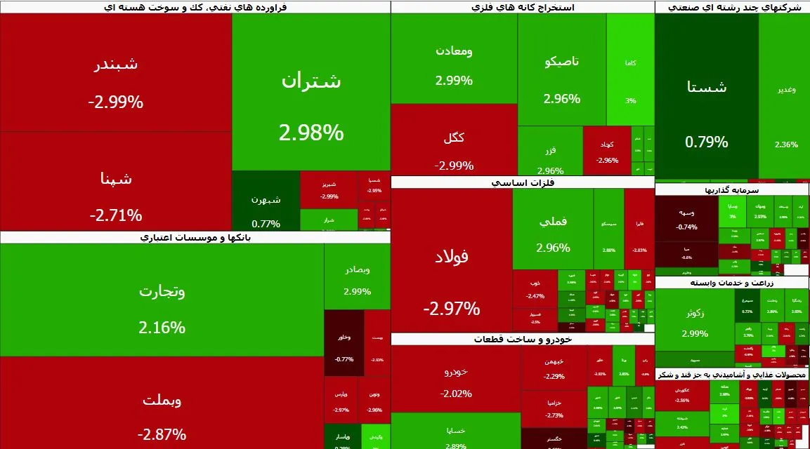 رصد بازارها