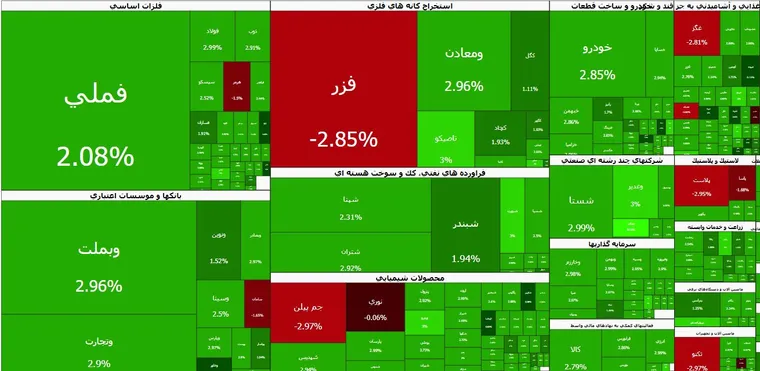 ادامه رکوردشکنی تاریخی بورس | فقط این چهار نماد صف فروش هستند!