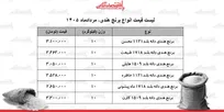 لیست قیمت انواع برنج هندی ۳۰ مرداد ۱۴۰۵ | کیسه ۱۰ کیلویی برنج هایلی، محسن، خاطره، طبیعت و...چند شد؟ + جدول