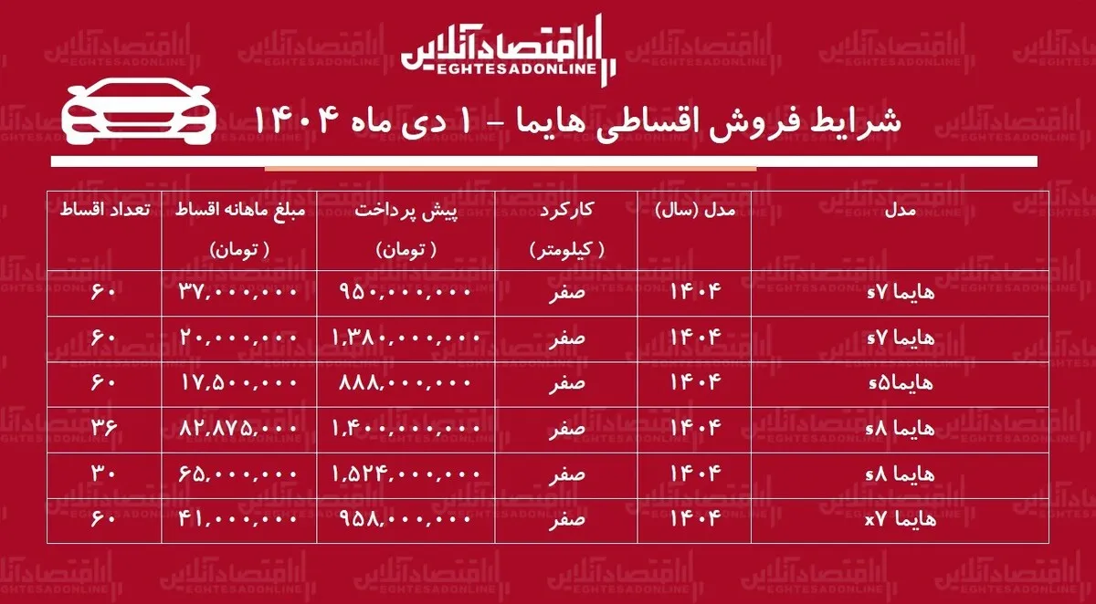 شرایط جدید فروش اقساطی هایما دی‌ماه ۱۴۰۴ / با اقساط ۵ ساله شاسی‌بلند بخرید! + جدول