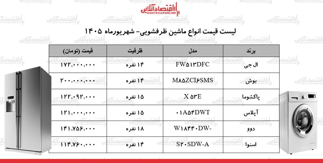 لوازم خانگی