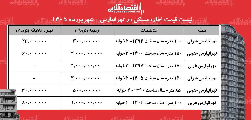 مسکن