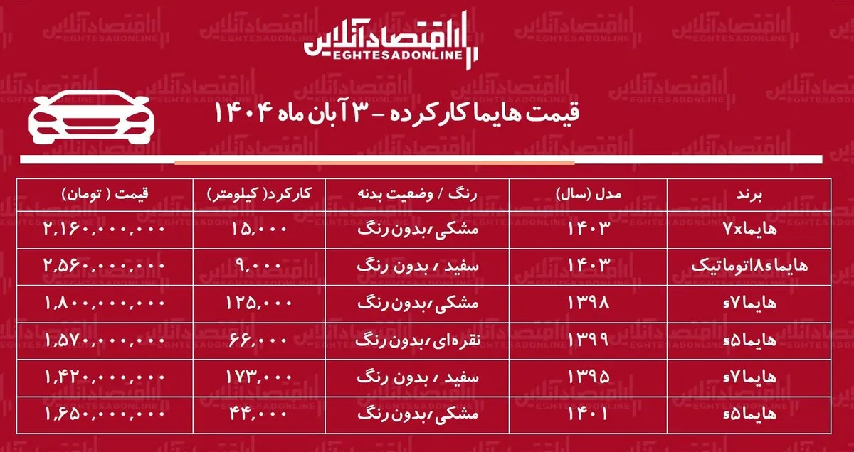 لیست قیمت هایما کارکرده / هایما اس ۸ چند؟ + جدول