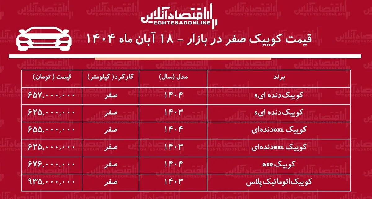 افزایش ناگهانی قیمت کوییک در بازار آزاد / کوییک گران شد! + جدول
