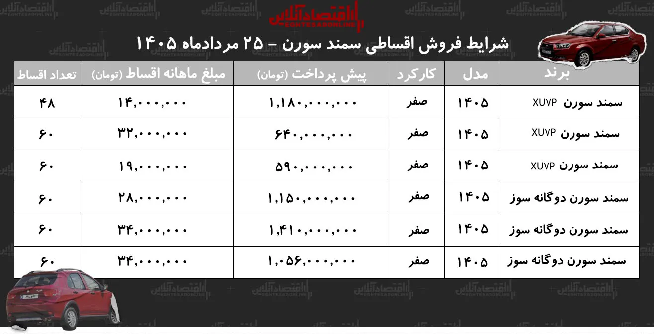 سمند سورن