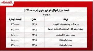 چری آریزو ۶ چند؟ +جدول