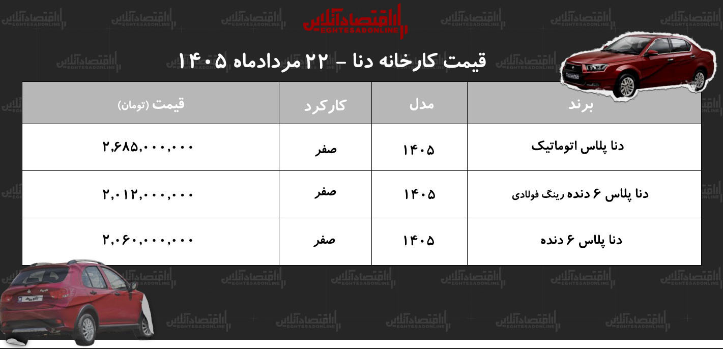 قیمت جدید کارخانه دناپلاس اعلام شد+ جدول مردادماه ۱۴۰۵