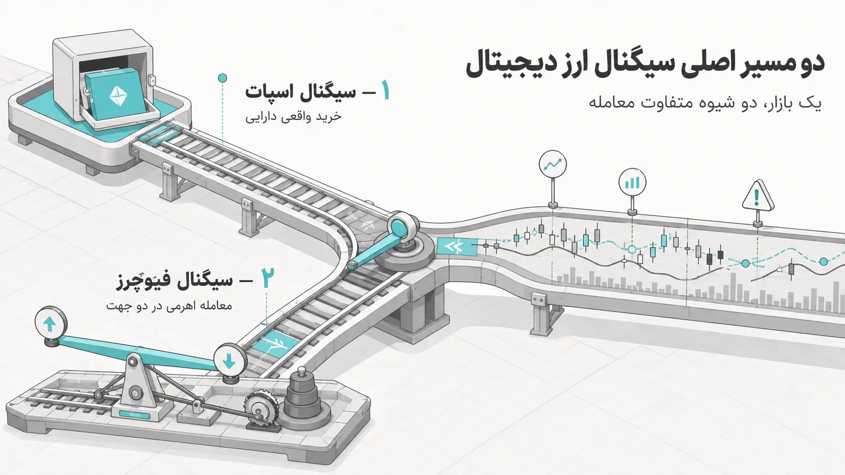 انواع سیگنال ارز دیجیتال انواع سیگنال ارز دیجیتال