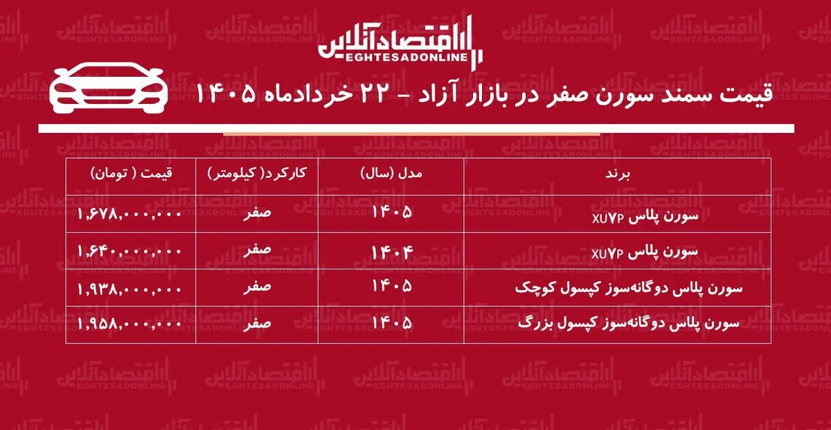 افزایش قیمت سمند سورن در بازار/ سورن پلاس پرواز کرد+ جدول خردادماه ۱۴۰۵