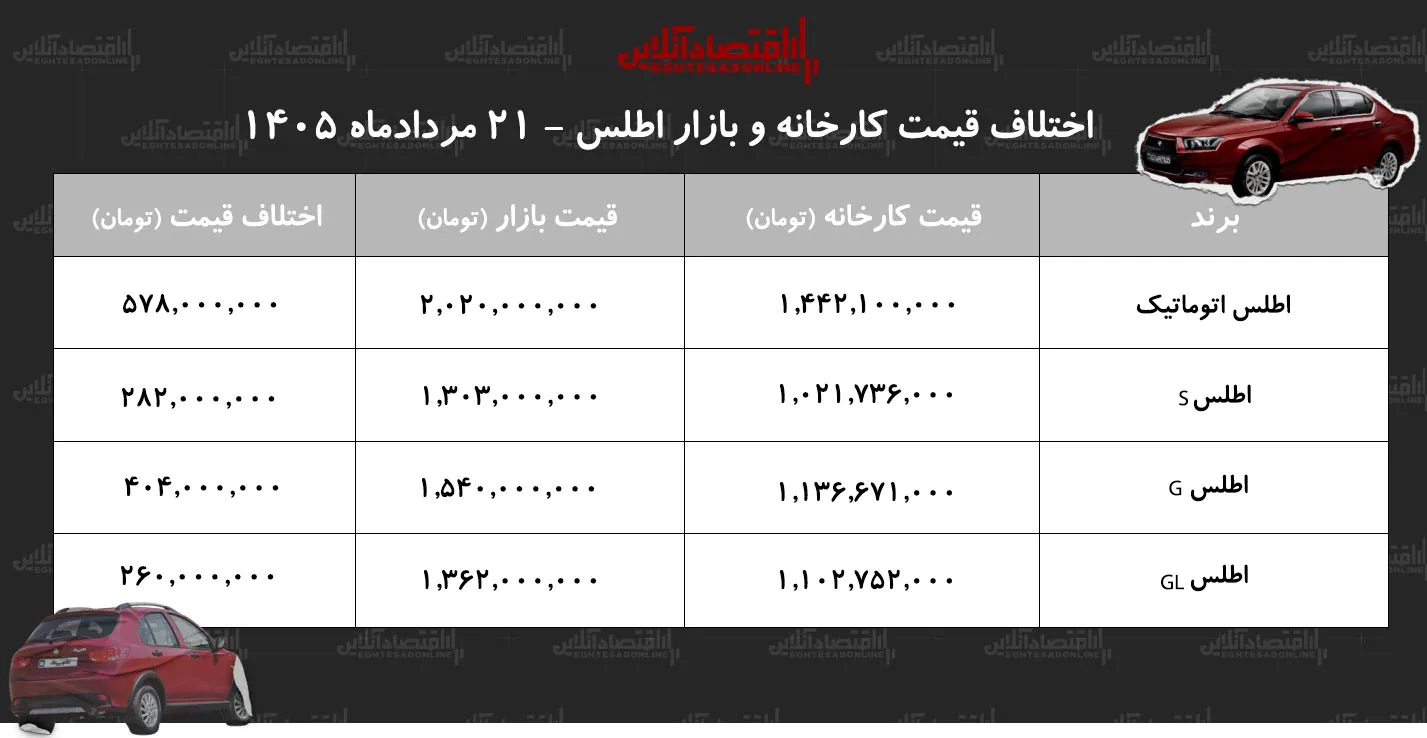 اطلس