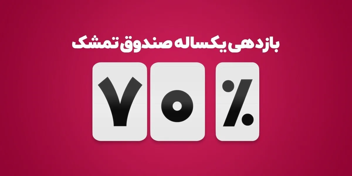 فراصندوق تمشک به ۷۰درصد بازدهی سالانه رسید