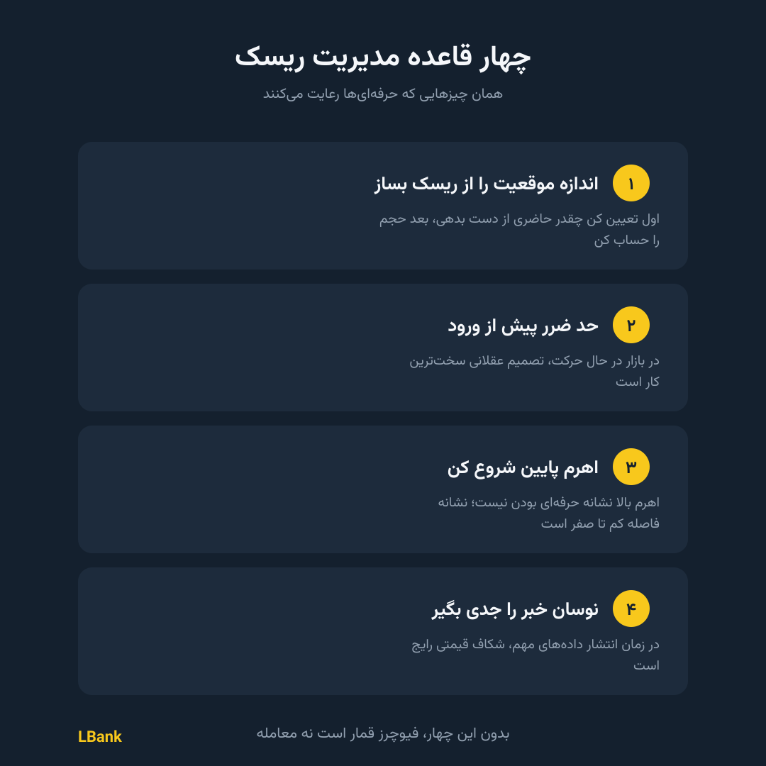 فیوچرز ال بانک؛ بررسی معاملات اهرم‌دار این صرافی
