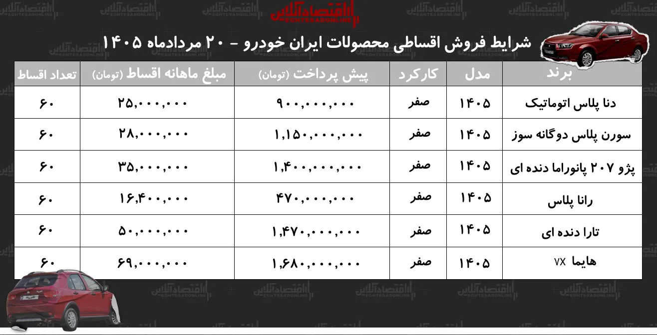 خودرو