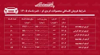 شرایط جدید فروش اقساطی محصولات ام‌وی‌ام در بازار/ با اقساط ۵ ساله ام‌وی‌ام بخرید + جدول مرداد ۱۴۰۵