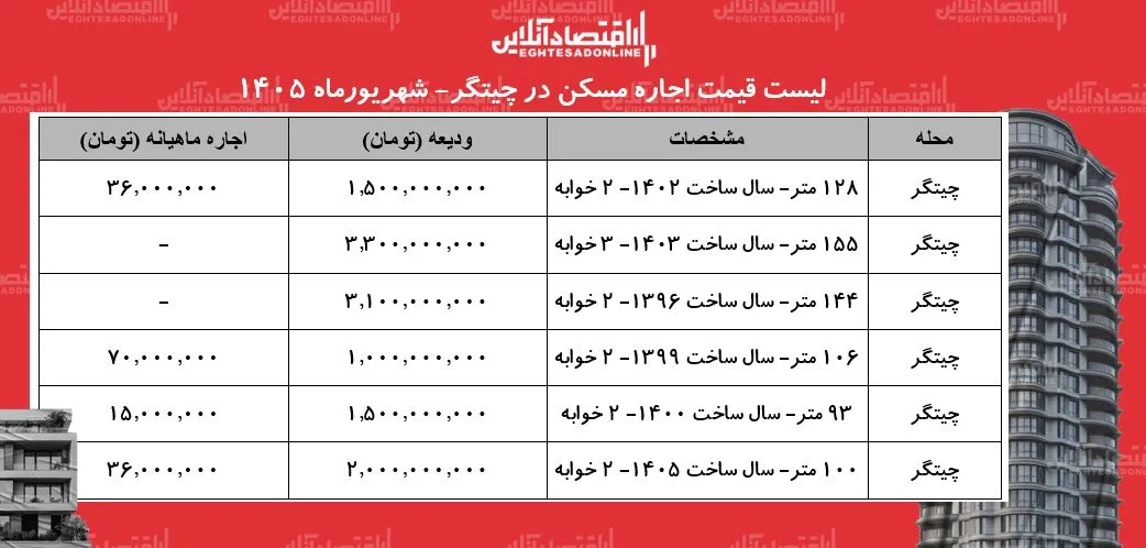 مسکن
