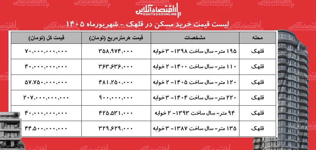 مسکن