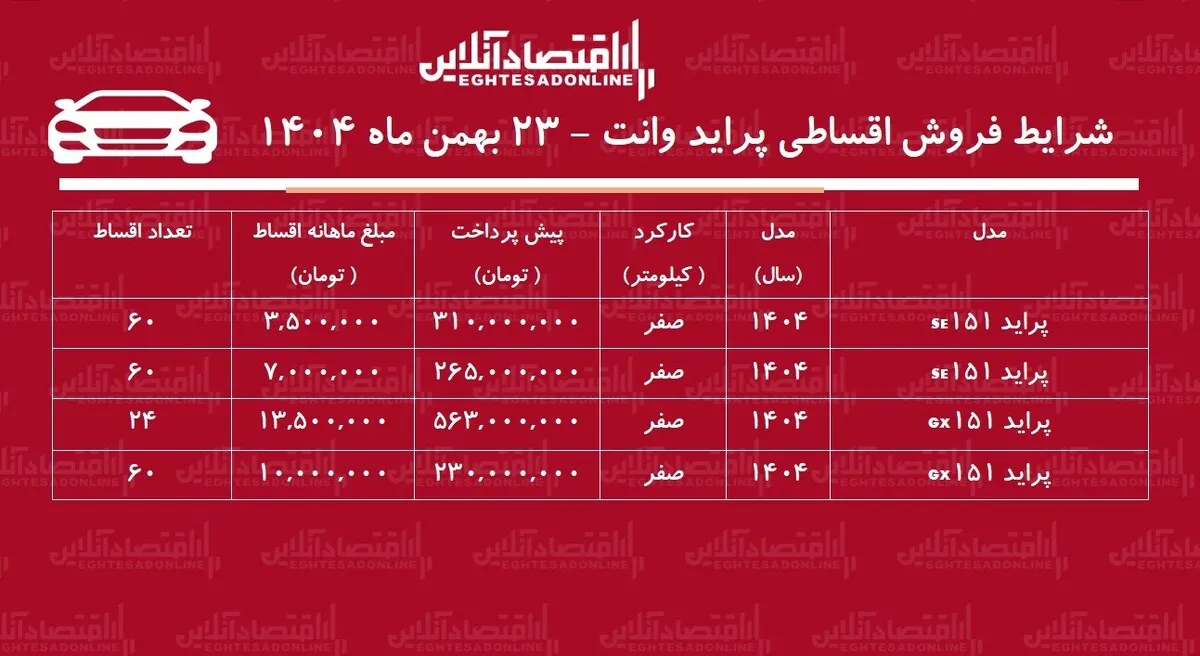 شرایط جدید فروش اقساطی پراید وانت بهمن ماه ۱۴۰۴ / با ماهی ۳ میلیون تومان پراید وانت بخرید+ جدول