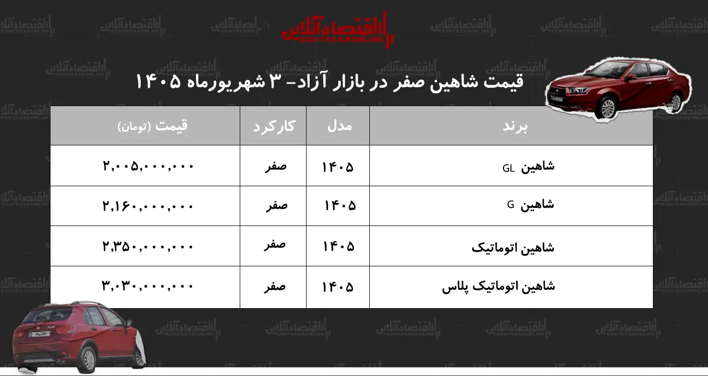 شاهین