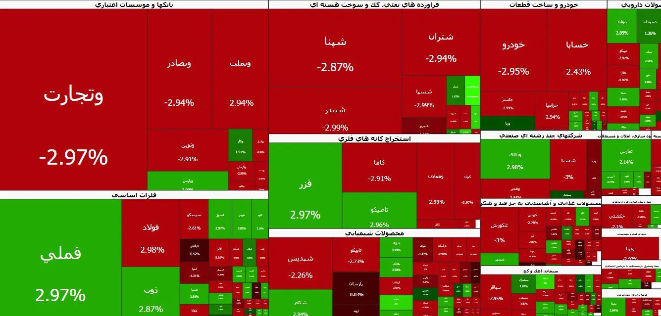 گزارش میانی بازار سهام