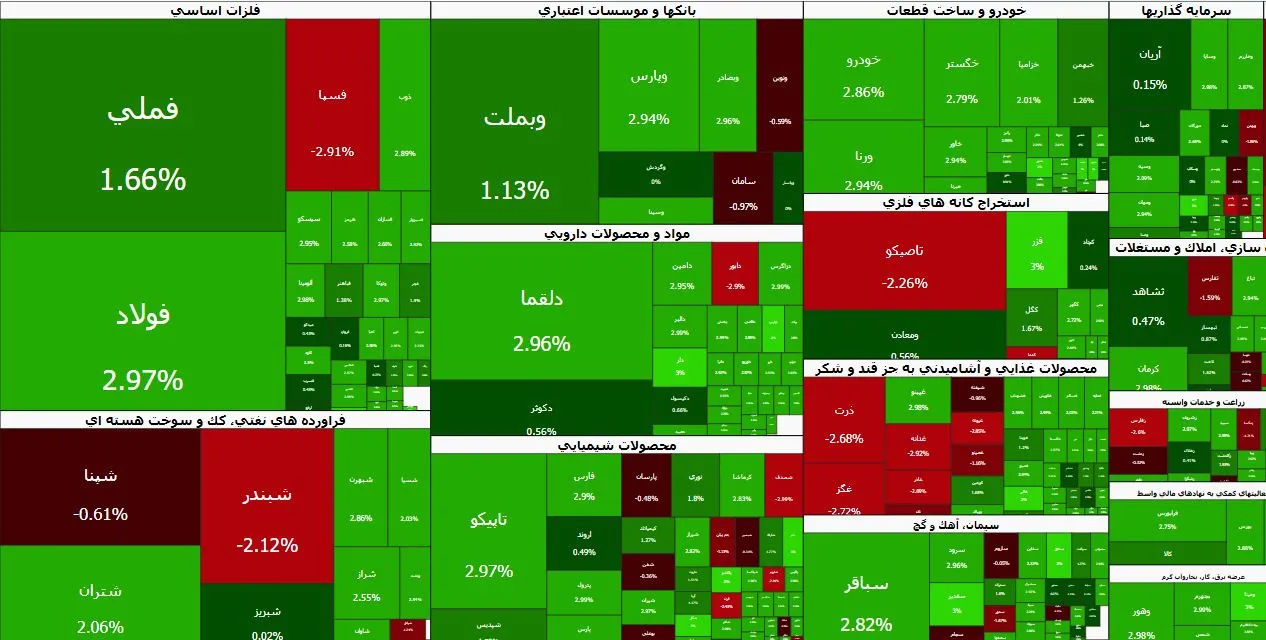 رصد بازارها