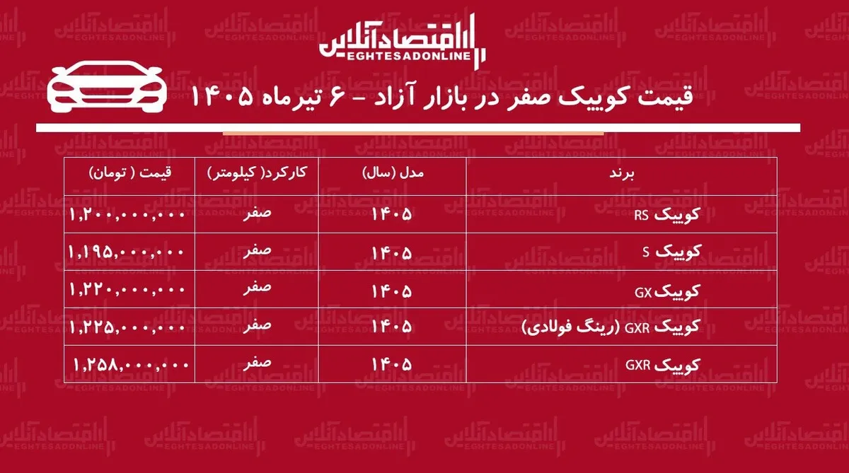 انفجار قیمت کوییک در بازار/ کوییک اوج گرفت+ جدول تیرماه ۱۴۰۵