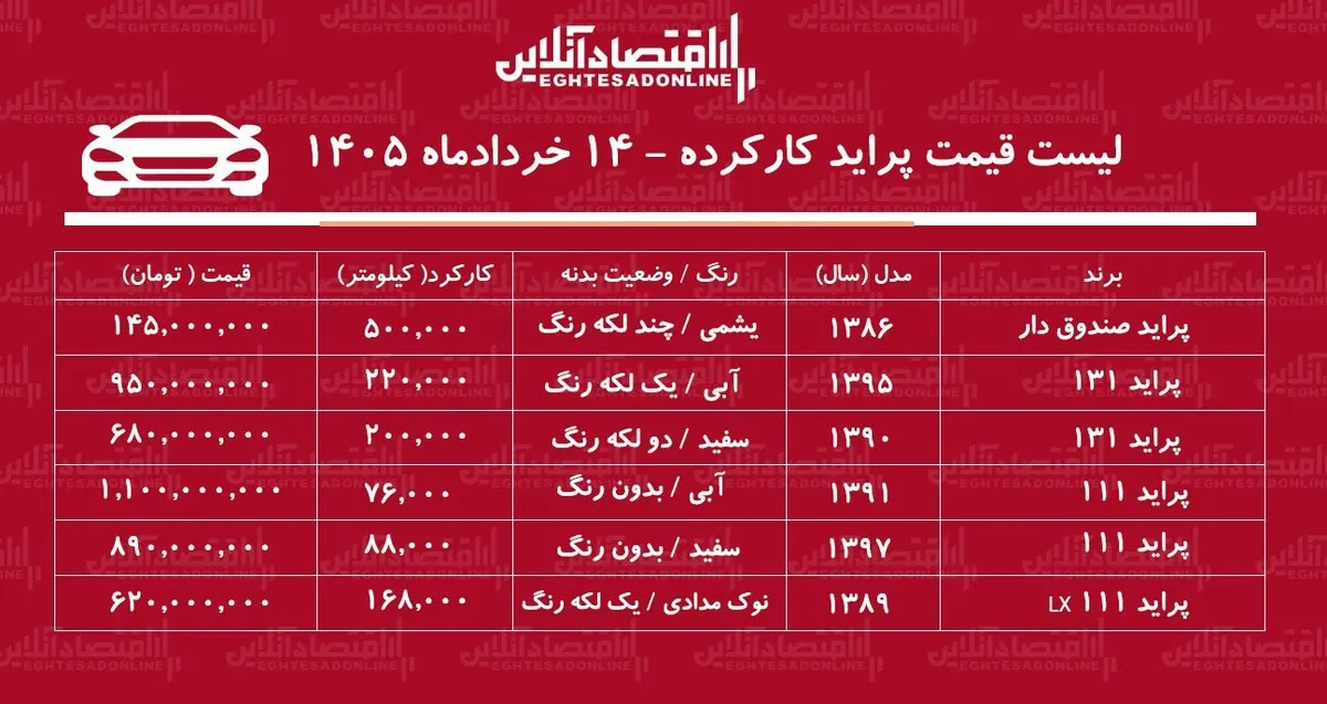 لیست قیمت پراید کارکرده / ارزان‌ترین پراید کارکرده در بازار چند؟ + جدول خردادماه ۱۴۰۵