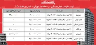 لیست قیمت اجاره مسکن در منطقه ۱۰ تهران | اجاره آپارتمان در جیحون، هفت چنار، سلسبیل، بریانک و..چقدر هزینه دارد؟ + جدول شهریورماه ۱۴۰۵