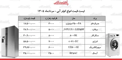 قیمت-جدید-انواع-کولر-آبی-در-بازار-کولر-3500-تا-8000-را-چند-بخریم-جدول-28-مرداد-14
