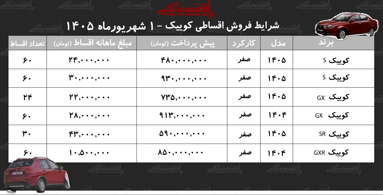 کوییک